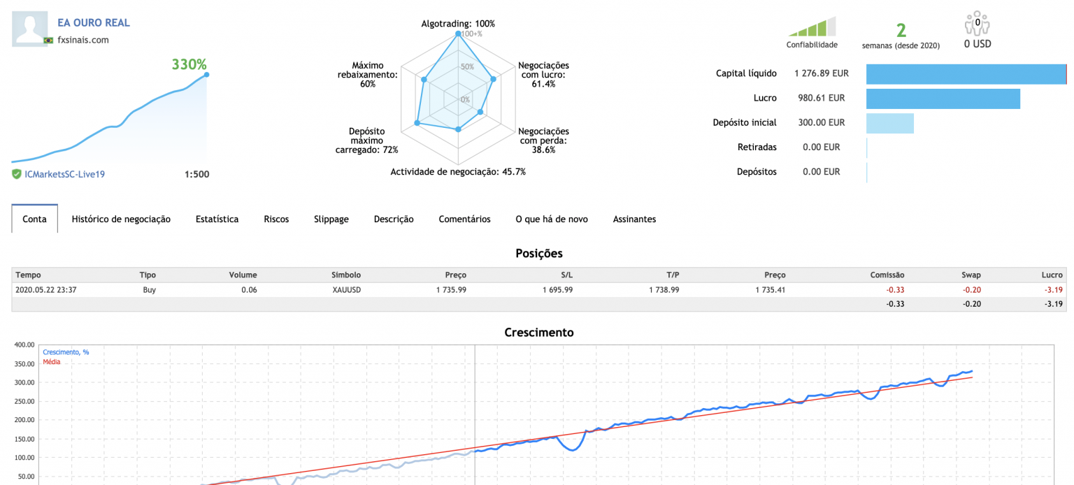 2021-03-18_02_OURO HEDGE_SCALPING _3.0