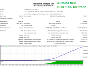 20210213_01_Reindeer-Scalper-EA-for-free-download-forexcracked.com_