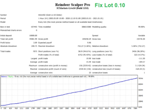 20210213_02_Reindeer-Scalper-Pro-mt4-for-free-download-forexcracked.com_