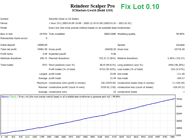 20210213_02_Reindeer-Scalper-Pro-mt4-for-free-download-forexcracked.com_