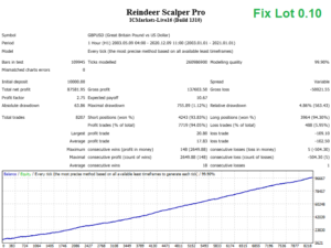 20210213_04_Reindeer-Scalper-robot-for-free-download-forexcracked.com_