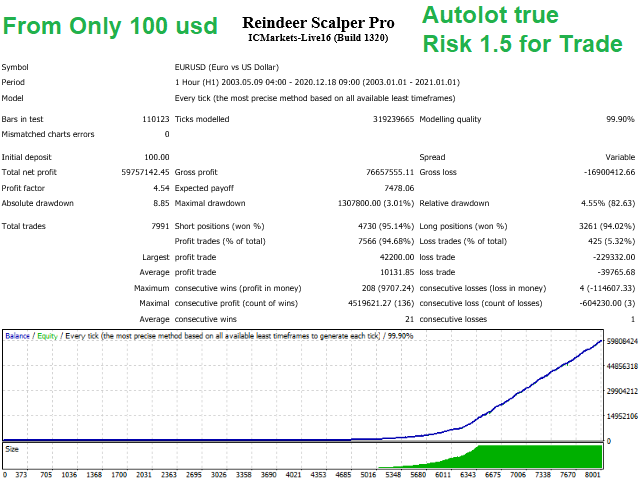 20210213_05_Reindeer-Scalper-Pro-EA-for-free-download-forexcracked.com_