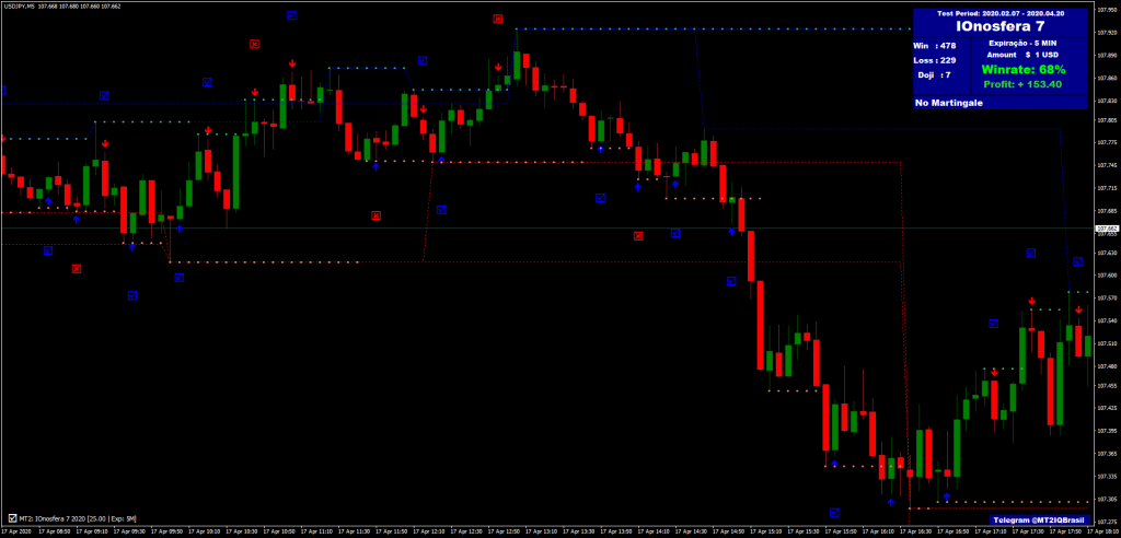 2021-04-18_04_IOnosfera_v7_Indi