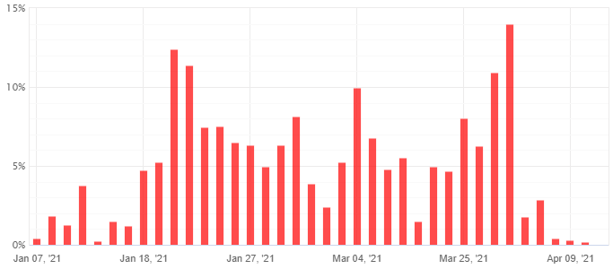 2021-04-29_05_Shizuka-EA