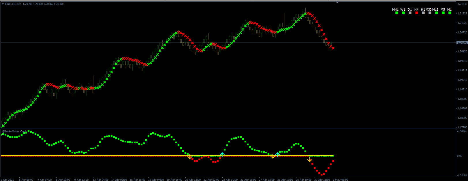 2021-05-03_02_Forex-Renko-Maker-Pro