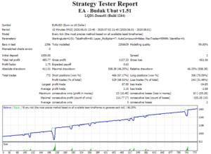 2021-05-08_01_Budak-Ubat-EA-Backtest-1-month