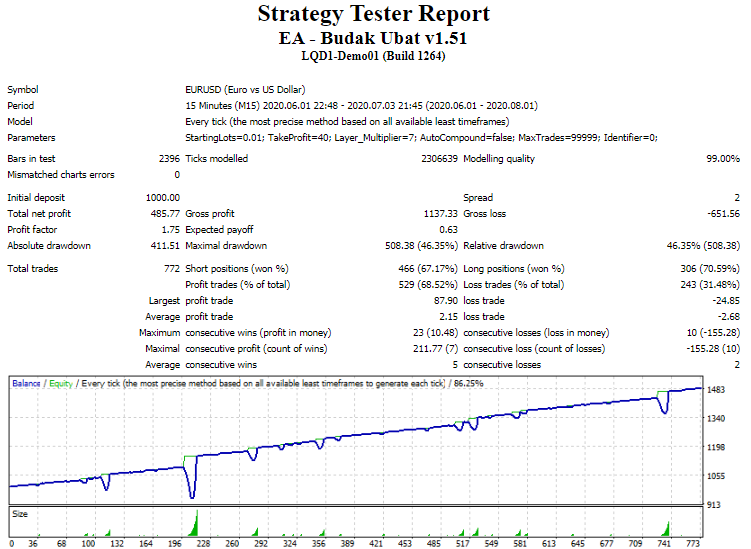 2021-05-08_01_Budak-Ubat-EA-Backtest-1-month