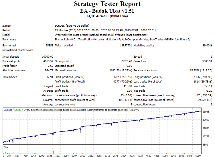 2021-05-08_02_Budak-Ubat-EA-Backtest-1-year