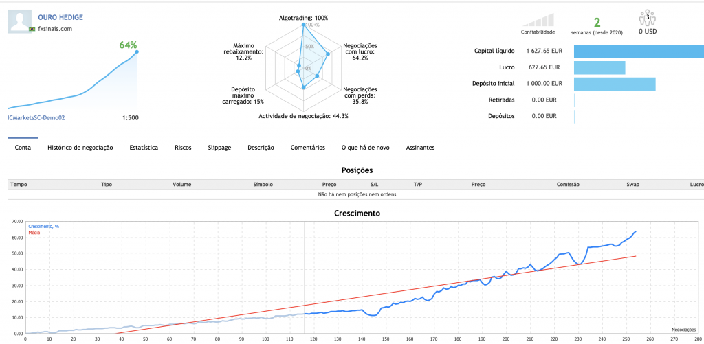 2021-03-18_03_OURO HEDGE_SCALPING _3.0