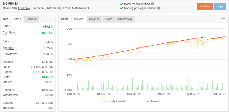 2021-04-10_02_MG-PRO EA