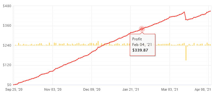2021-04-10_03_MG-PRO EA
