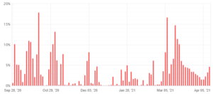 2021-04-10_04_MG-PRO EA