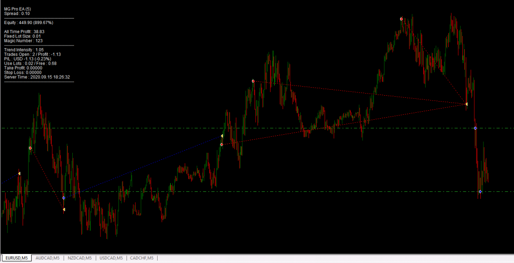 2021-04-10_05_MG-PRO EA