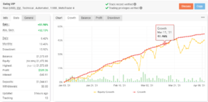 2021-04-12_02_SWING VIP Robot