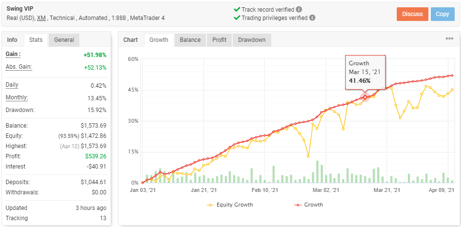 2021-04-12_02_SWING VIP Robot