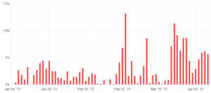 2021-04-12_04_SWING VIP Robot