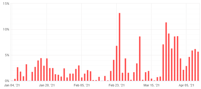 2021-04-12_04_SWING VIP Robot