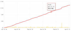 2021-04-12_06_SWING VIP Robot