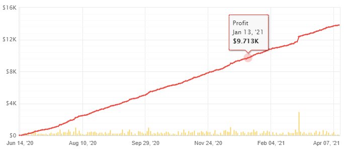2021-04-12_06_SWING VIP Robot