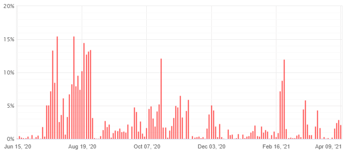 2021-04-12_07_SWING VIP Robot