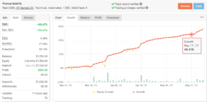 2021-05-22_02_Promax-Gold-EA