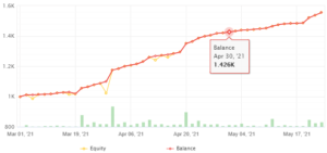 2021-05-22_03_Promax-Gold-EA