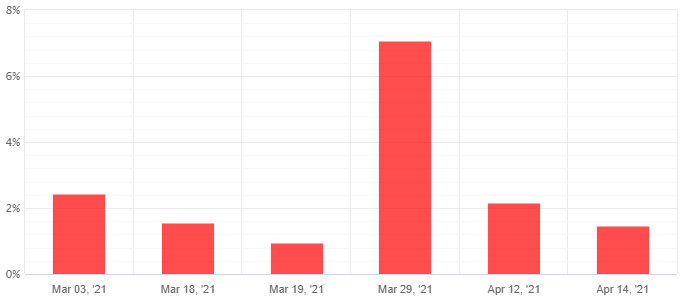 2021-05-22_04_Promax-Gold-EA