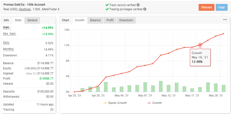 2021-05-22_07_Promax-Gold-EA