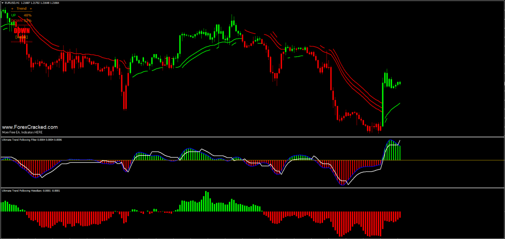 2021-06-05_04_Ultimate Trend Following Indicator