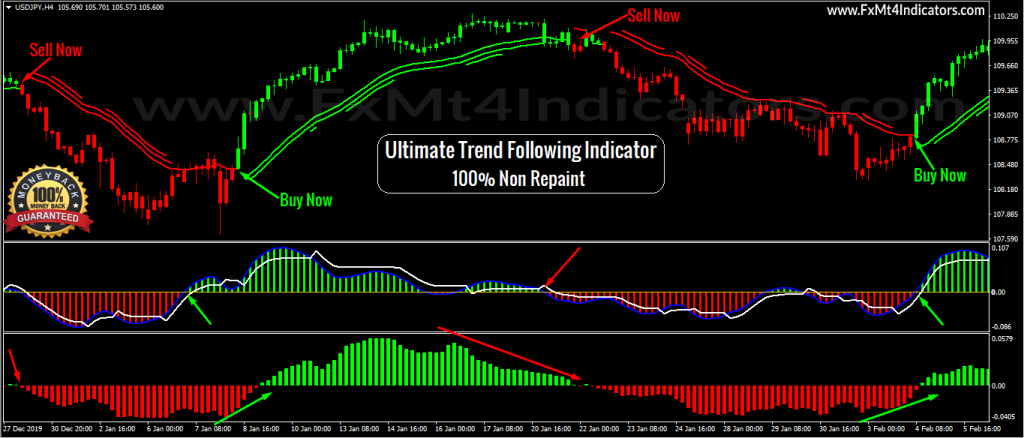 2021-06-05_05_Ultimate Trend Following Indicator