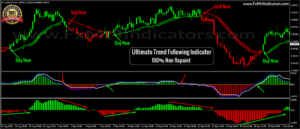 2021-06-05_07_Ultimate Trend Following Indicator