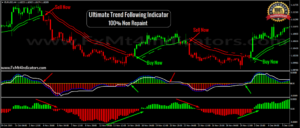 2021-06-05_08_Ultimate Trend Following Indicator