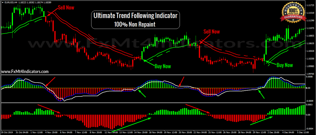2021-06-05_08_Ultimate Trend Following Indicator
