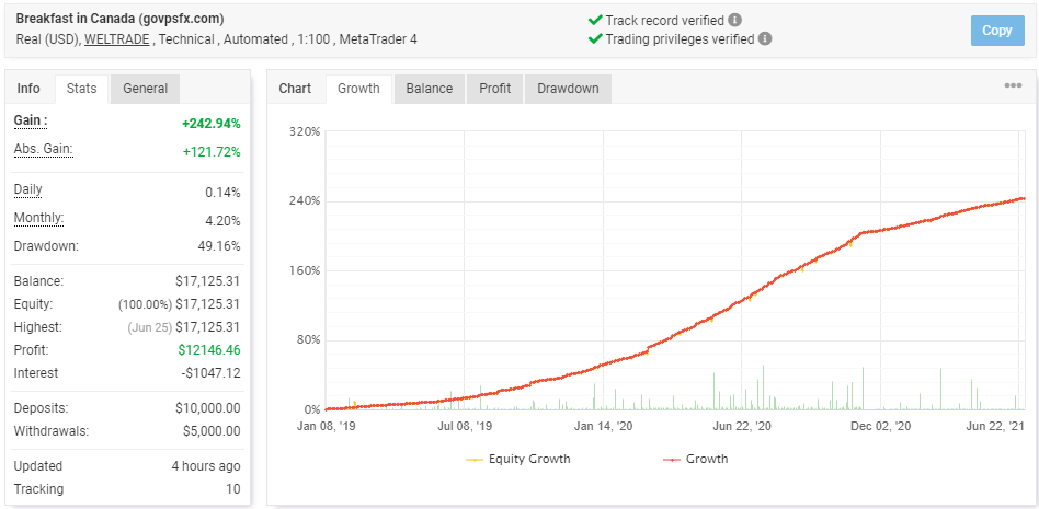 2021-06-25_03_Breakfast_n_canada_ea