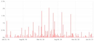2021-06-25_05_Breakfast_n_canada_ea