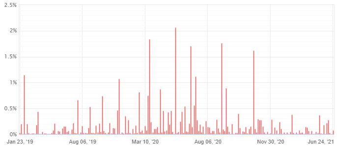 2021-06-25_05_Breakfast_n_canada_ea
