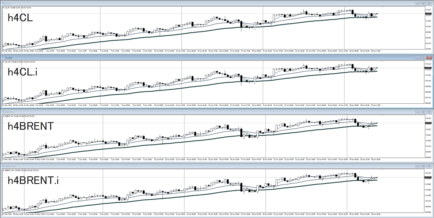 Fx チャート チェック 2021 06 30 Gbpusd Gbpjpy Devgru Tactical Systems Developer Group