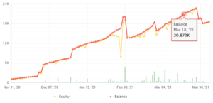 2021-07-05_03_mario_doo_ea