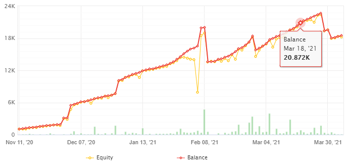 2021-07-05_03_mario_doo_ea