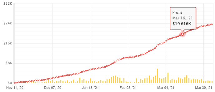 2021-07-05_04_mario_doo_ea