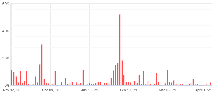 2021-07-05_05_mario_doo_ea