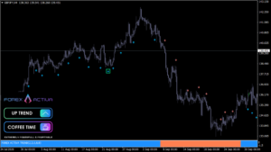 2021-07-09_03_Forex-Activa-Indicator