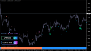 2021-07-09_04_Forex-Activa-Indicator