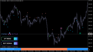 2021-07-09_05_Forex-Activa-Indicator