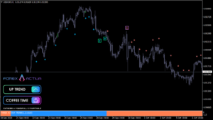 2021-07-09_06_Forex-Activa-Indicator