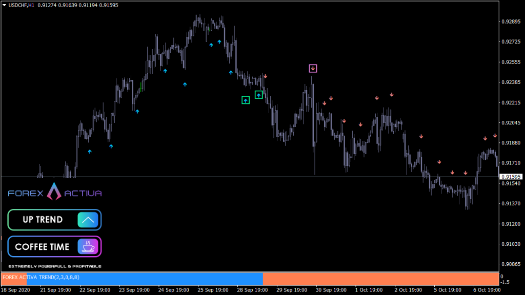 2021-07-09_06_Forex-Activa-Indicator