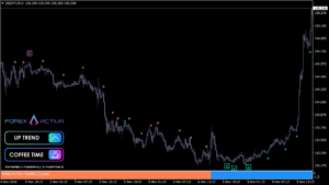 2021-07-09_07_Forex-Activa-Indicator