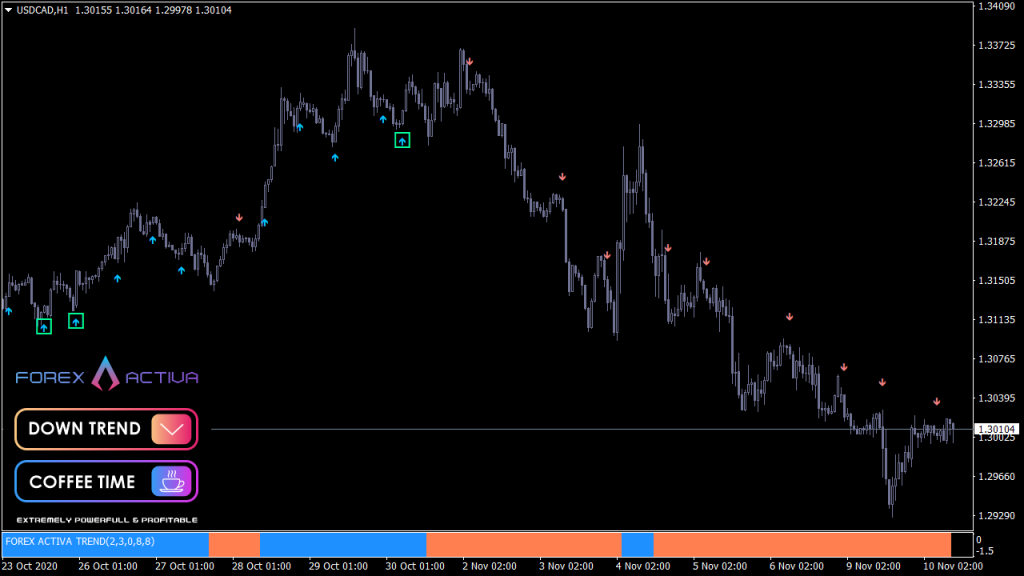 2021-07-09_08_Forex-Activa-Indicator