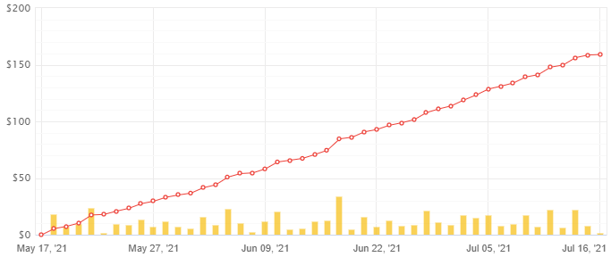 2021-07-16_03_red-forex-ea