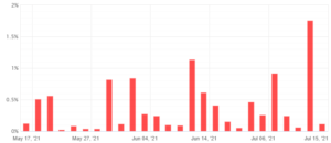 2021-07-16_04_red-forex-ea